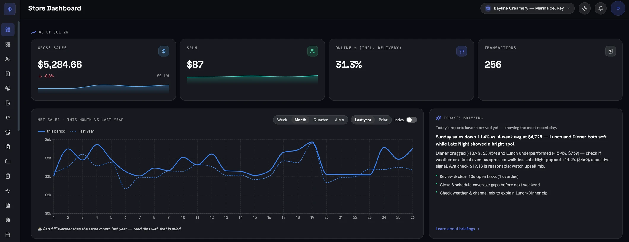 The FrostOps owner dashboard on the web, showing sales, labor and alerts across stores